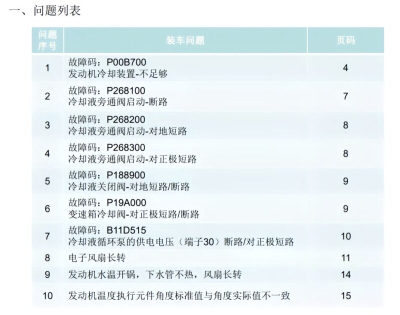 三代888水泵/节温器故障排查方法-GP Performance动力升级||ECU动力升级|学习教程|固件|编码|改装升级教程GP Performance动力升级