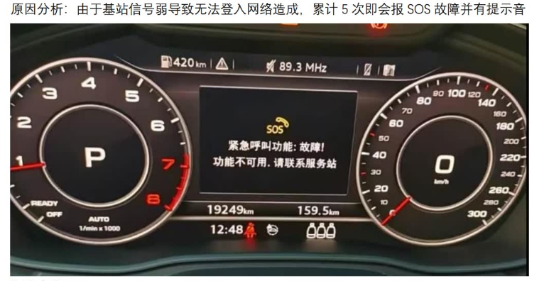 21款奥迪A4L Q5L屏蔽SOS故障灯_75故障码U153E00教程-GP Performance动力升级||ECU动力升级|学习教程|固件|编码|改装升级教程GP Performance动力升级