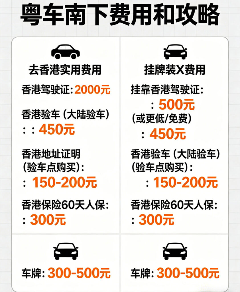 20260428174340231-粤车南下费用与攻略-(1)